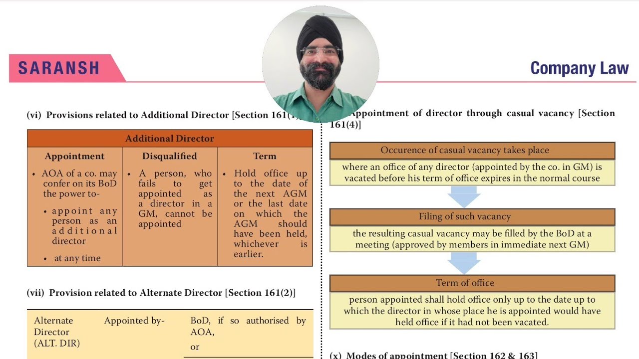 18th Video on Companies Act 2013 REVISION : Directors Additional, Alternate, Disqualifications, Duty