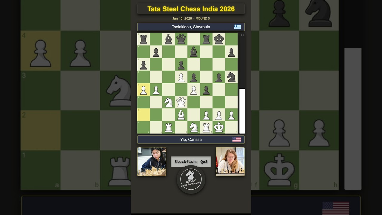 🇺🇸 Carissa Yip vs Stavroula Tsolakidou 🇬🇷 | Tata Steel Chess India 2026 | Round 5