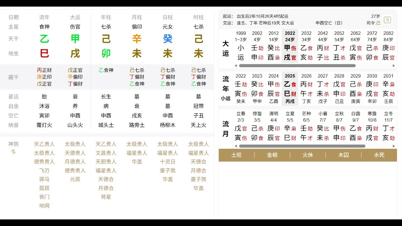 《癸未日元八字全解析｜27岁走甲戌大运，2025年运势关键转折点》