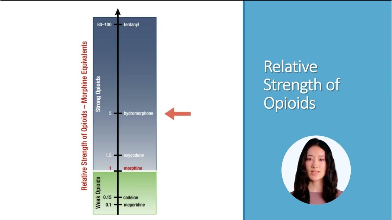 Pharmacologic Management of Pain in the ICU
