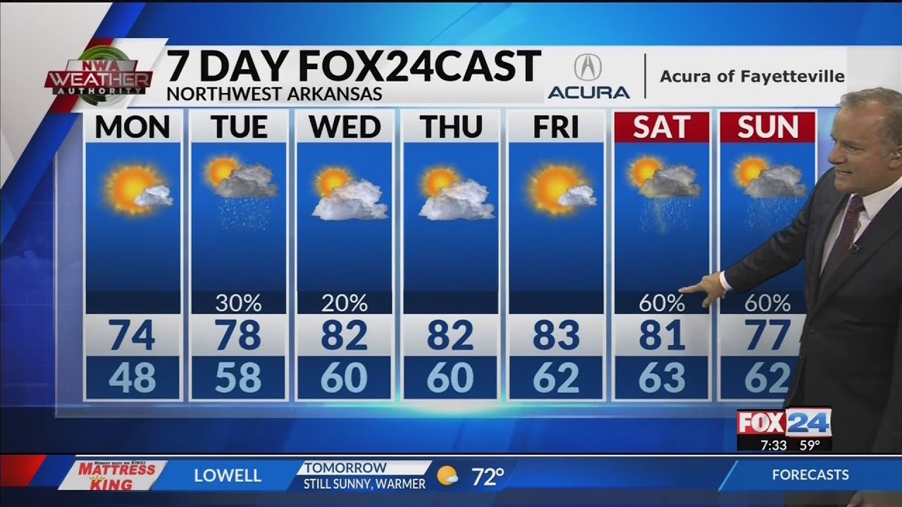 Weather Blog