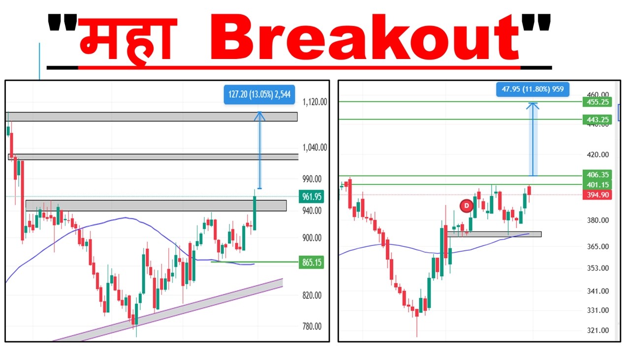 5 Best Swing Stocks for This Week | 03 Mar 2026 | Best Stocks To Buy Now 🚀 ‪@Tradertalk7k‬