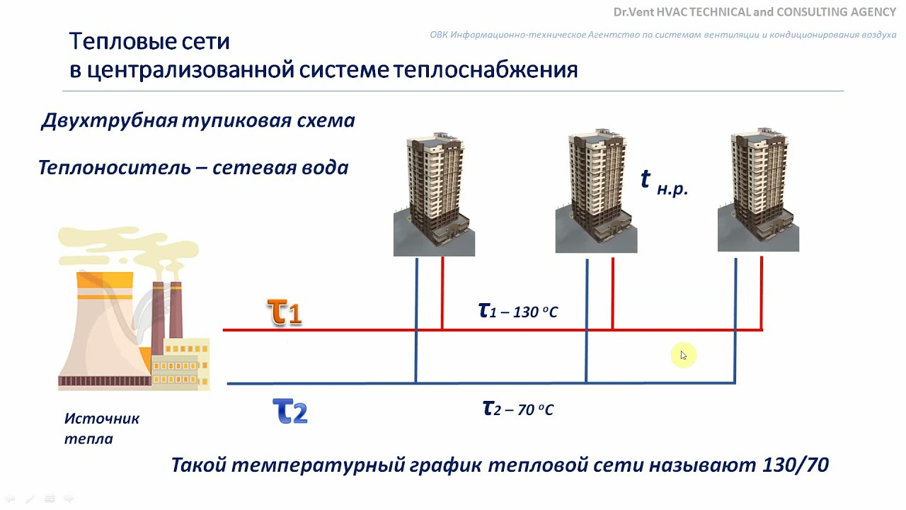 Video 21 Температурный график 1