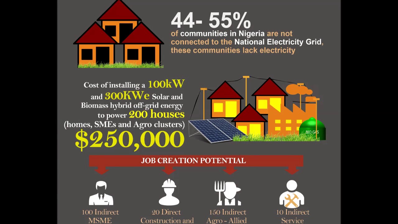 Quintas Off grid Energy Generation Video