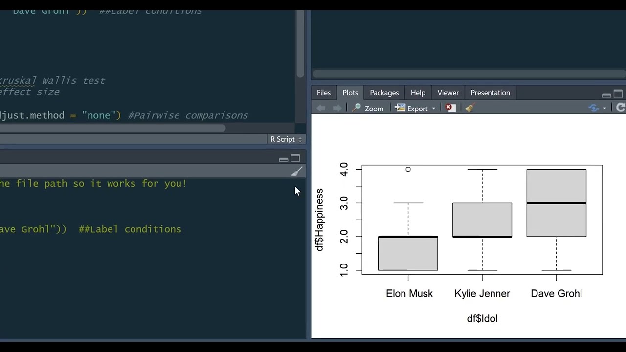 R Tutorial: Kruskal Wallis test
