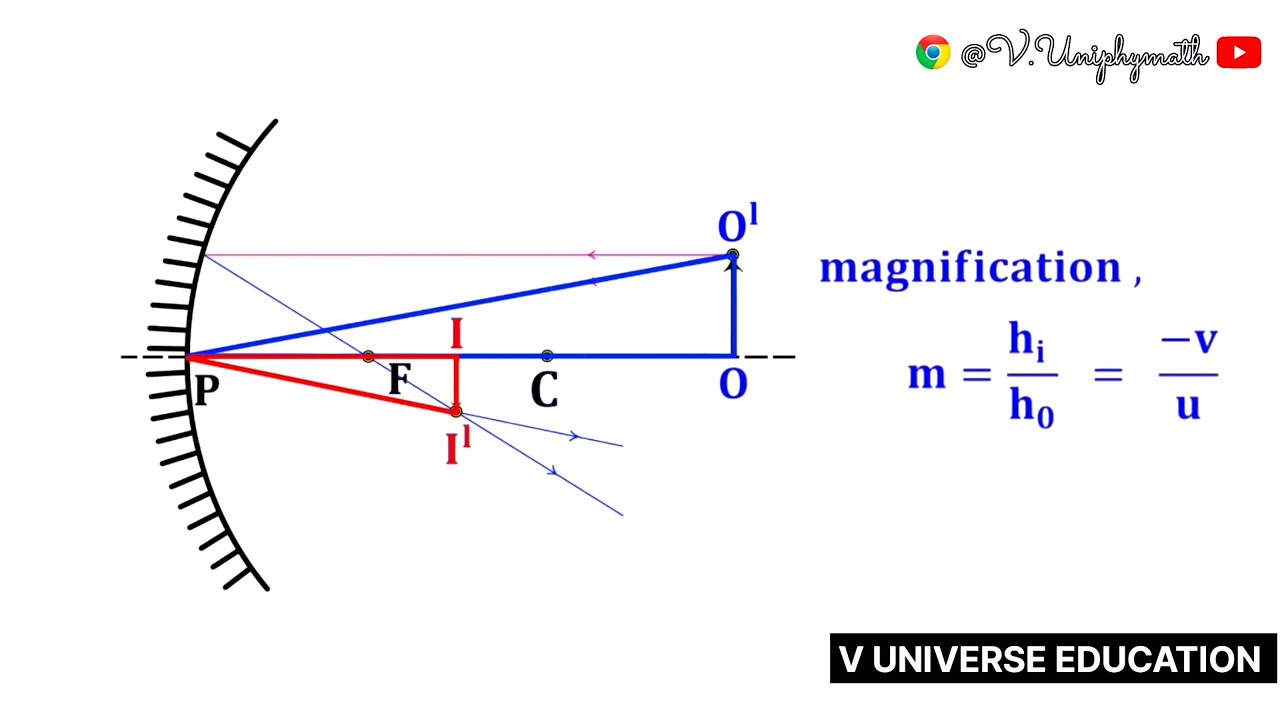 TSSCERT - 10th physics - 1.Reflection of light at curved surfaces - Magnification