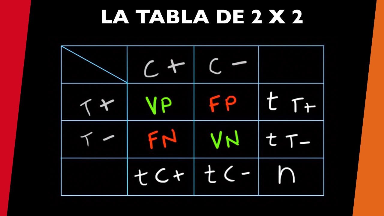 La tabla de 2x2 - [visita mi Podcast y aprende Medicina mientras descansas]