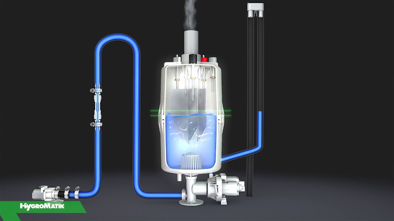 HygroMatik MiniSteam principes de fonctionnement