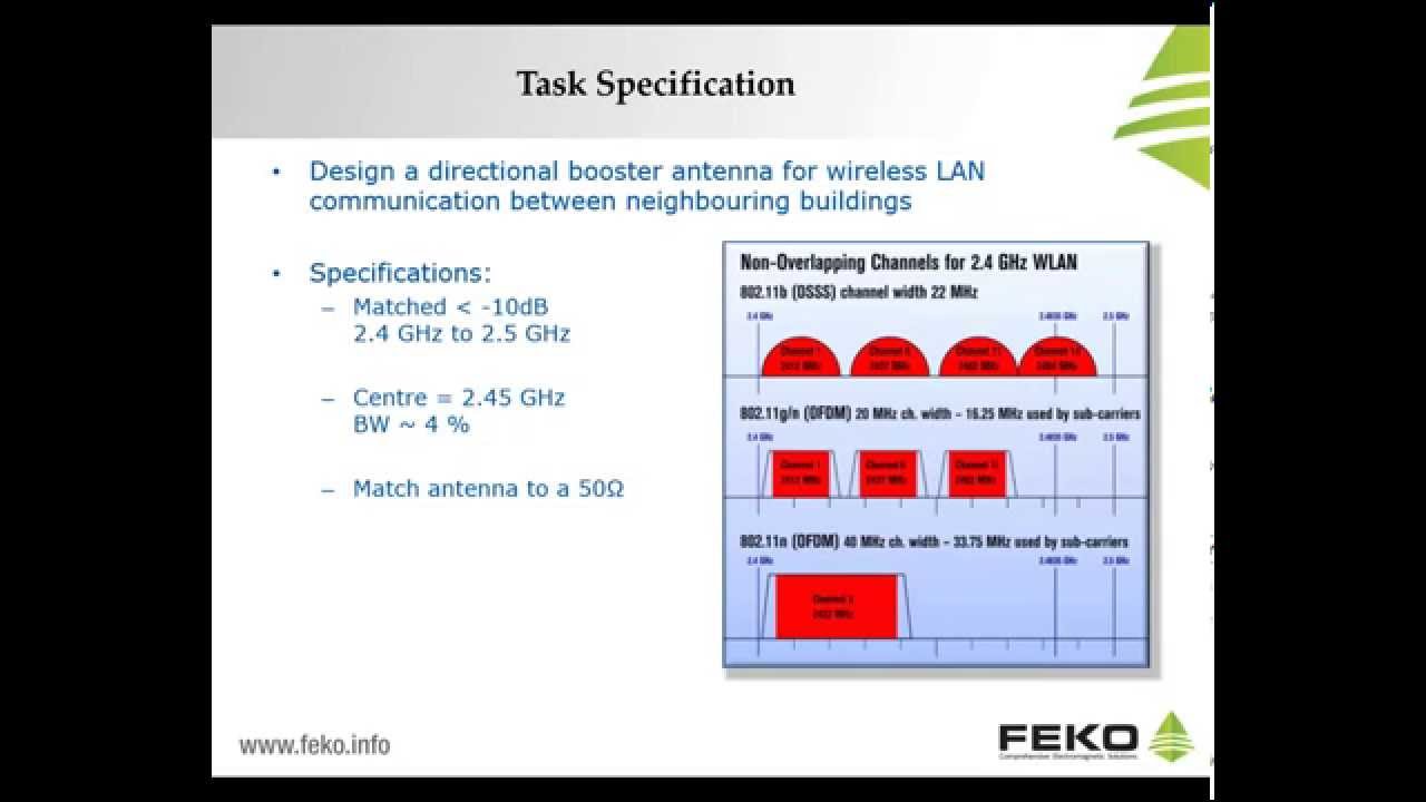 Webinar :  Antenna Design  Analysis using FEKO, Antenna Magus & Optenni Lab
