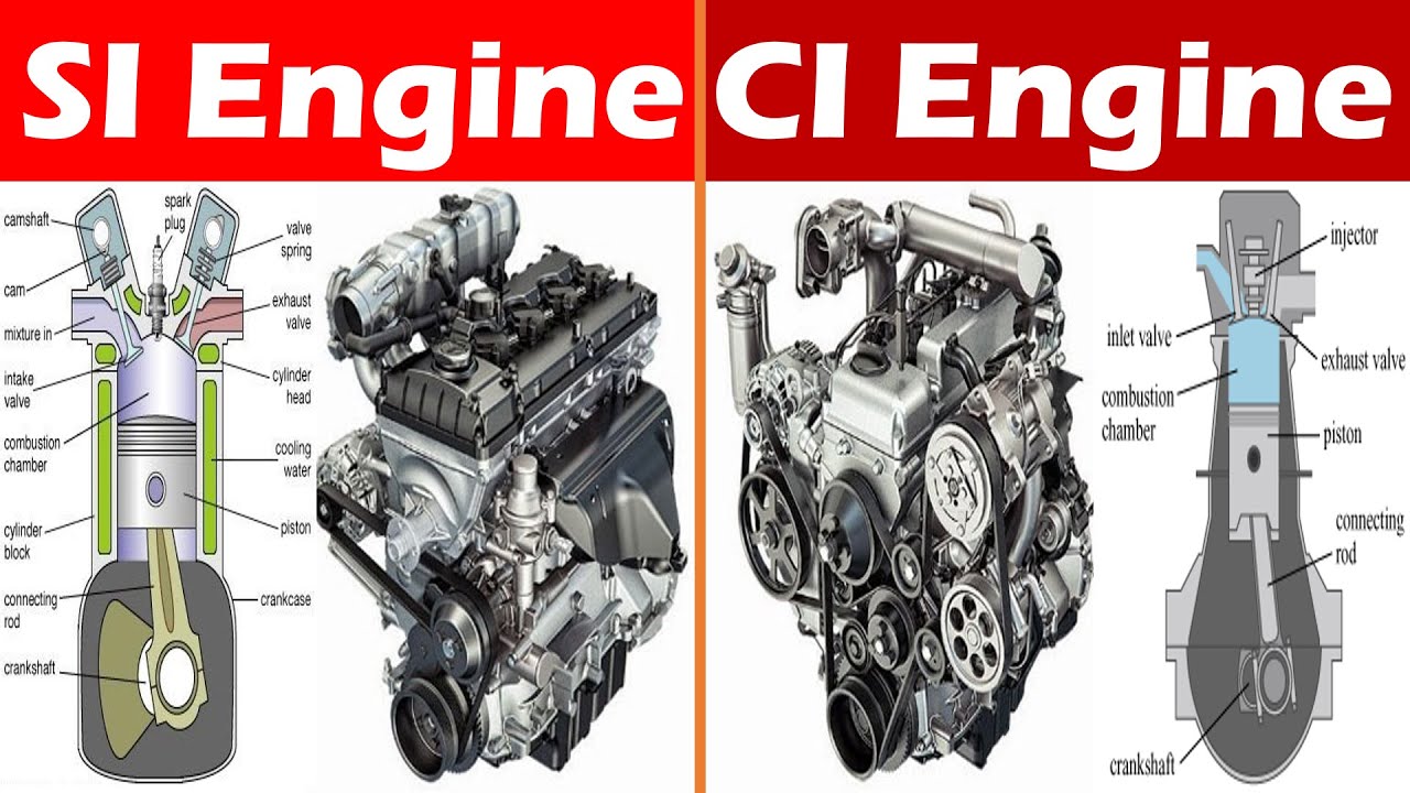 Differences between SI engine and CI engine.