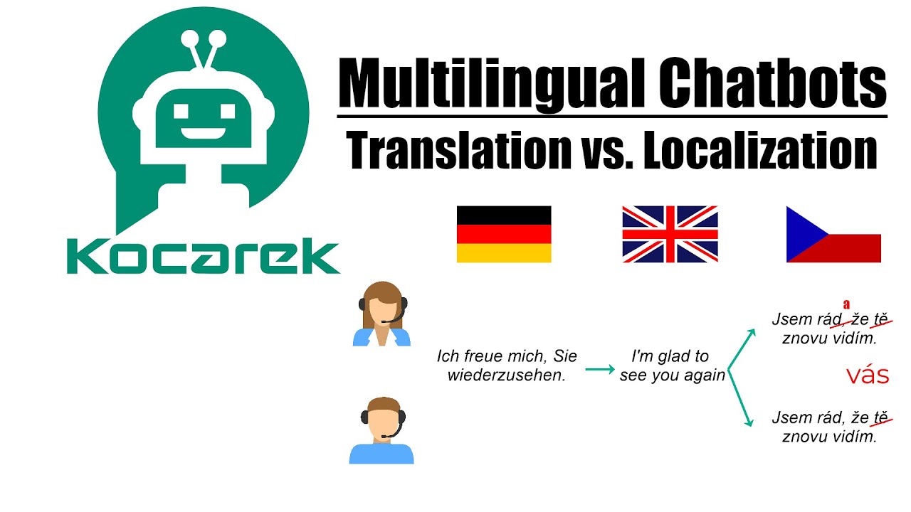 Conversation Design: Multilingual Chatbots