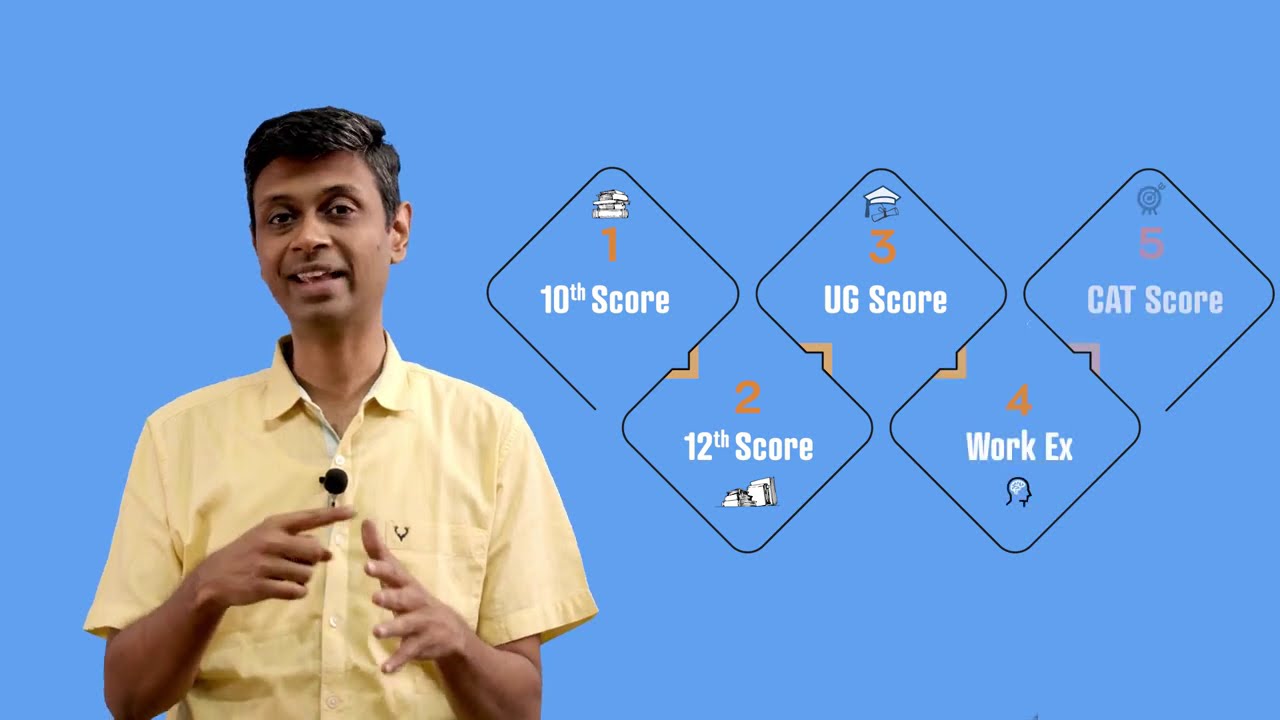 Profile-building for an IIM Interview | How much does it matter? | WAT GD-PI | 2IIM CAT Preparation