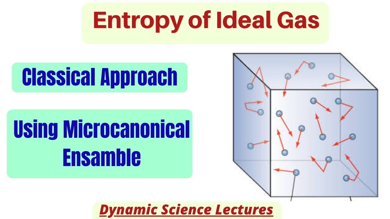 Entropy of Ideal gas using Microcanonical ensamble