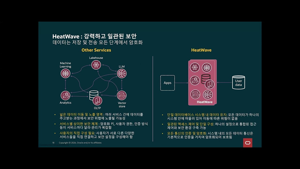 MySQL HeatWave 소개 | AI 및 데이터 분석을 위한 통합 데이터 플랫폼