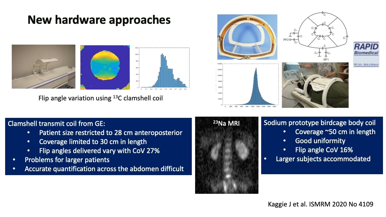 ISMRM MR Academy - Hyperpolarized 13C Imaging in 2030: A Clinician's View