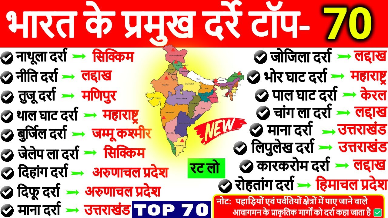 भारत के दर्रे | Mountain Passes of India | Bharat ke Pramukh Darra | Geography Darre | Gk Tricks