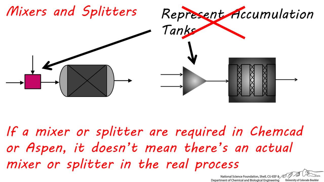 PFDs: Mixers and Splitters