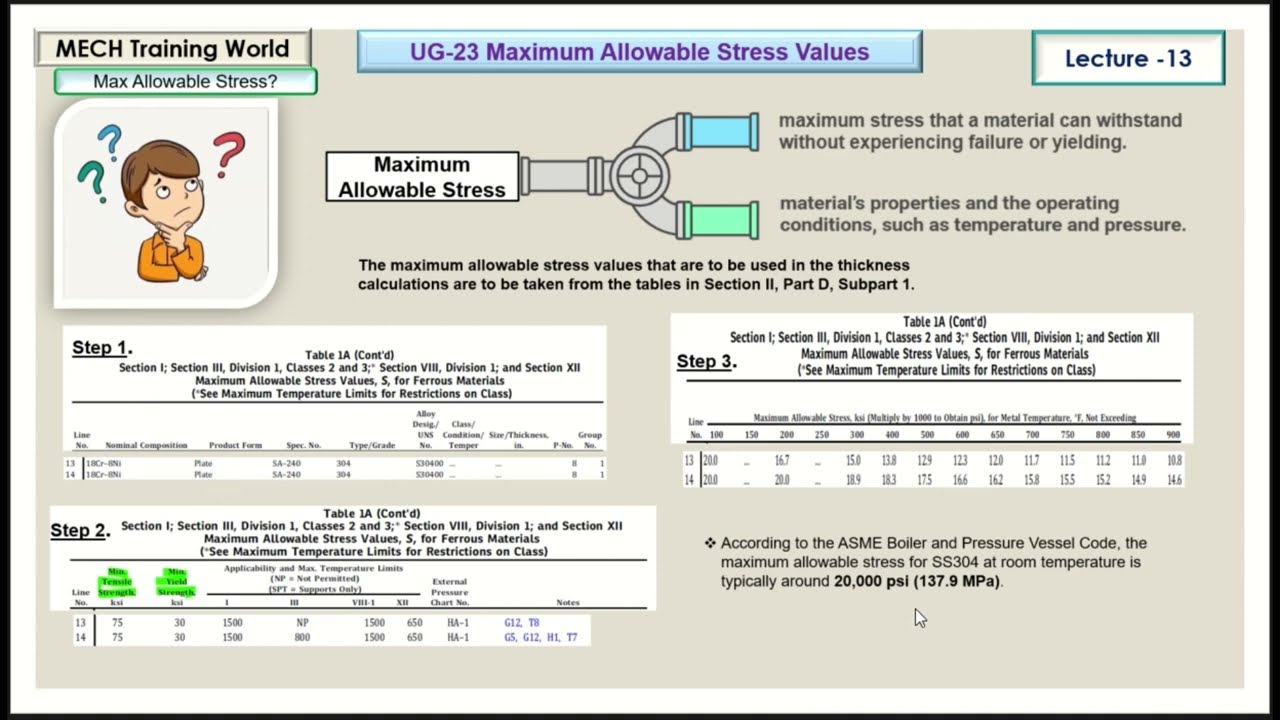 UG 23 Maximum allowable stress values ASME BPVC Sec VIII DIV 1 lecture  13