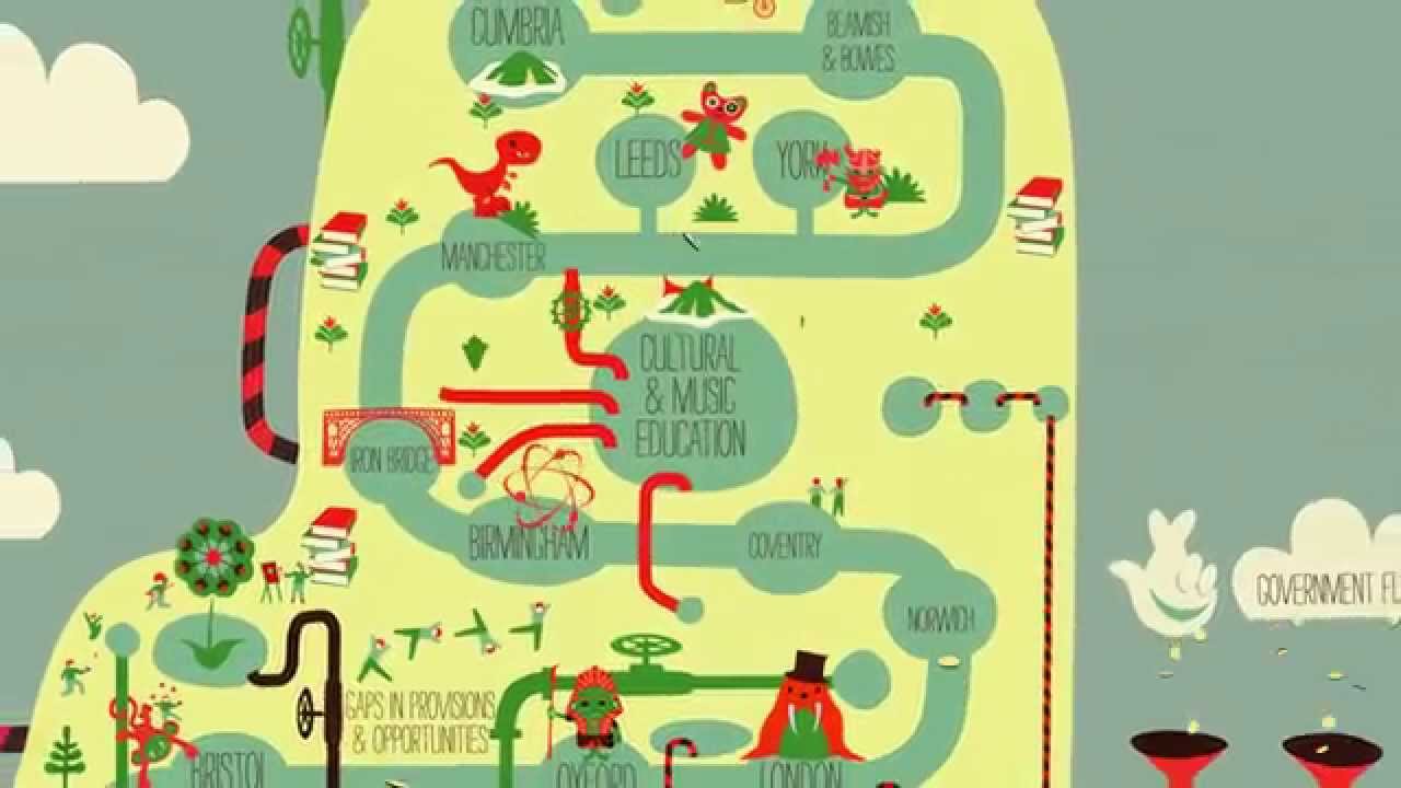 Arts Council England - Our funding ecology