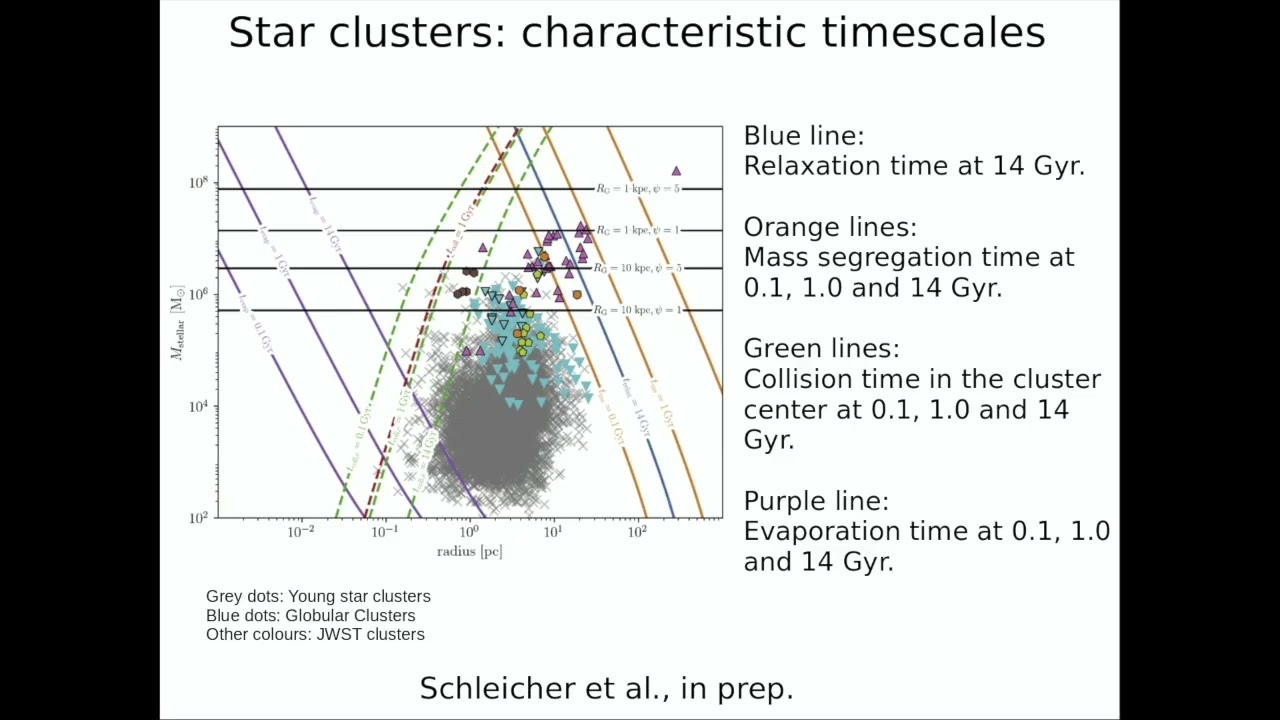Dominik Schleicher : Origin of supermassive black holes from dense star clusters