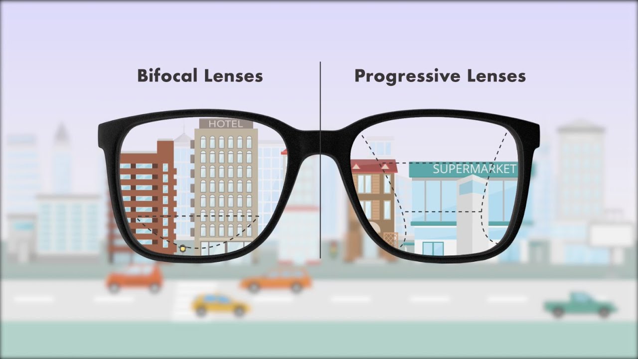 OMNI 360 Animation: Progressive Lens