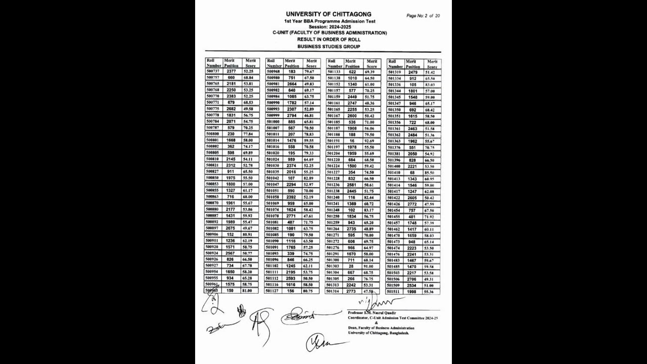 CU C Unit Result 2025 Published