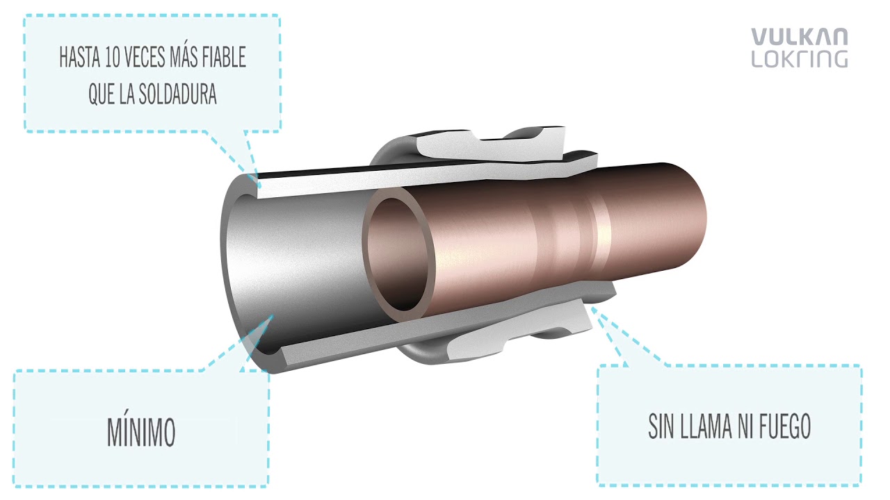 Conexiones de tubo monoanillo LOKRING para líneas de refrigerantes