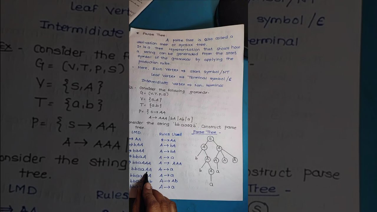 Context Free Grammar  Lecture 10 Parse Tree with Example