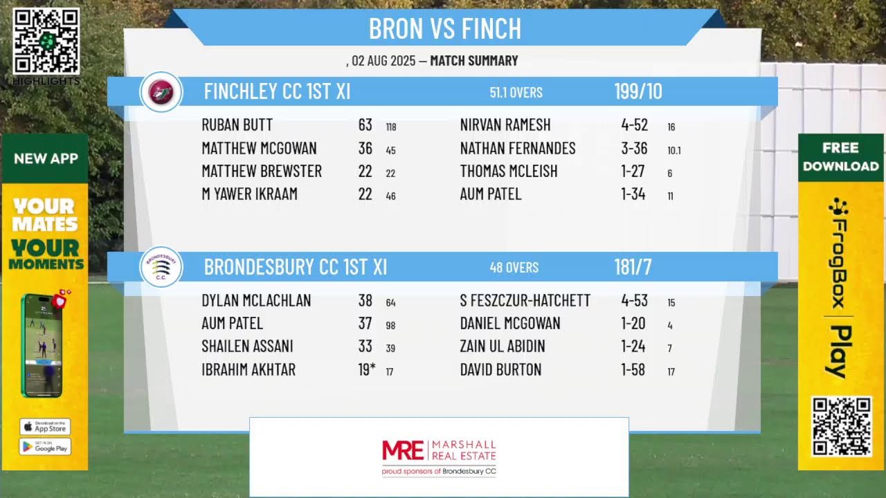 Brondesbury CC 1st XI v Finchley CC 1st XI