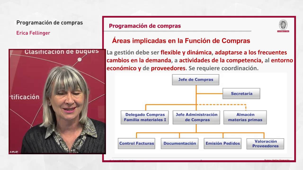 Programación de compras