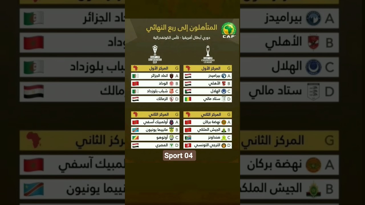 الفرق المتأهلة إلى دور ربع نهائي في دوري أبطال أفريقيا و كأس الكونفدرالية الأفريقية 🌍🏆🏆