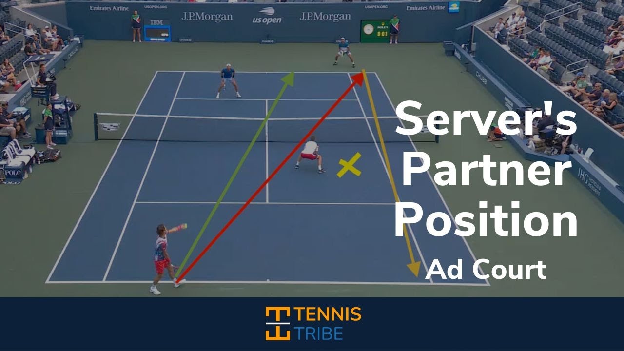 Урок парной игры: позиция партнера подающего в зоне Ad Court