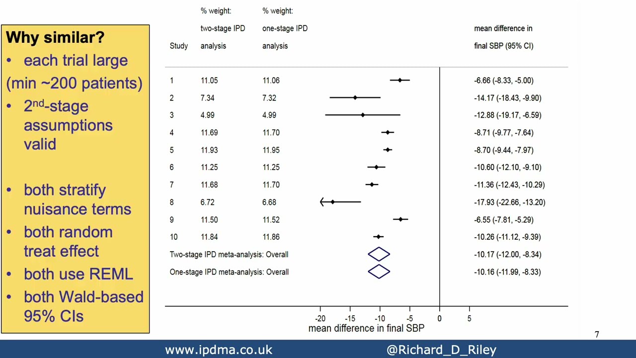 IPD Meta-Analysis: Two-stage or Not Two-Stage? That is the question ...