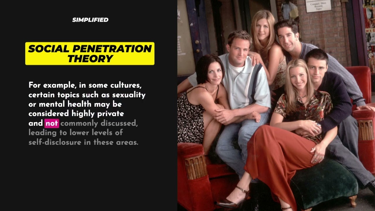 Social Penetration Theory #simplified #psychology #sociology