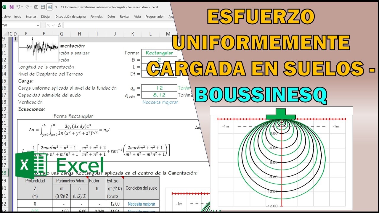 Incremento de Esfuerzos uniformemente cargada BOUSSINESQ - Geotécnia | Plantilla Excel