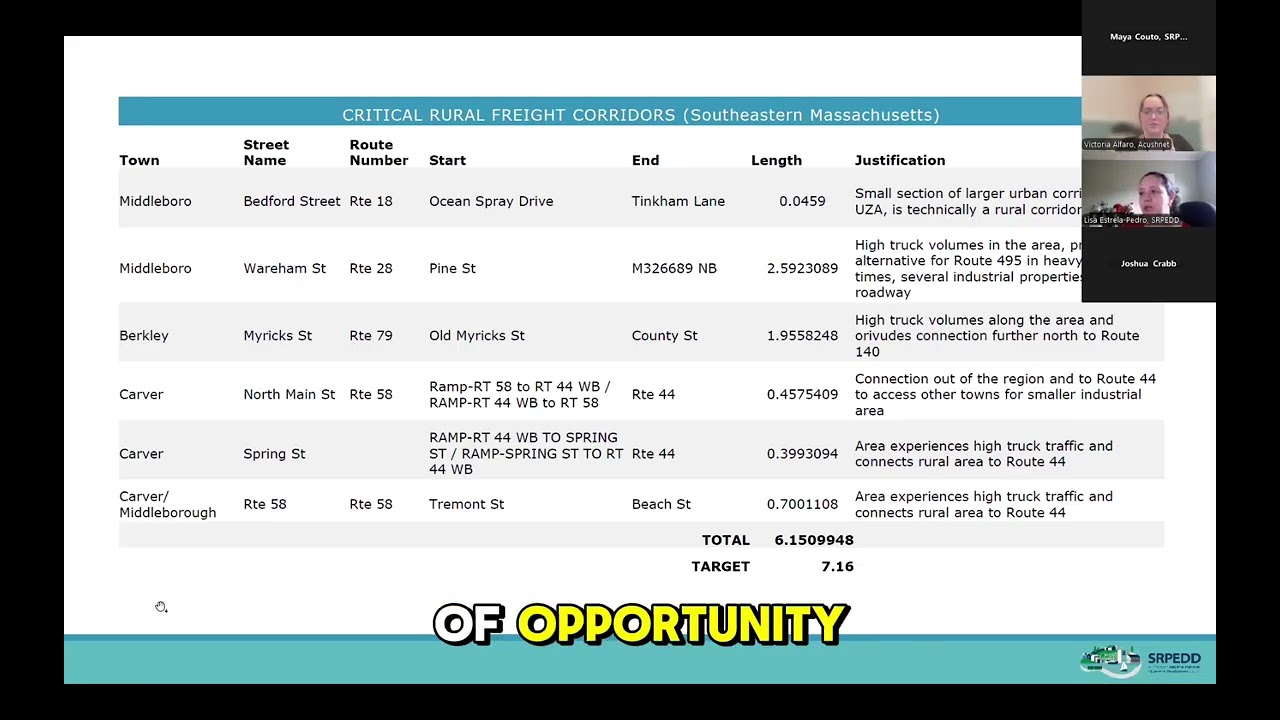 JTPG Critical Freight Corridor Designation - December, 2025 SRPEDD