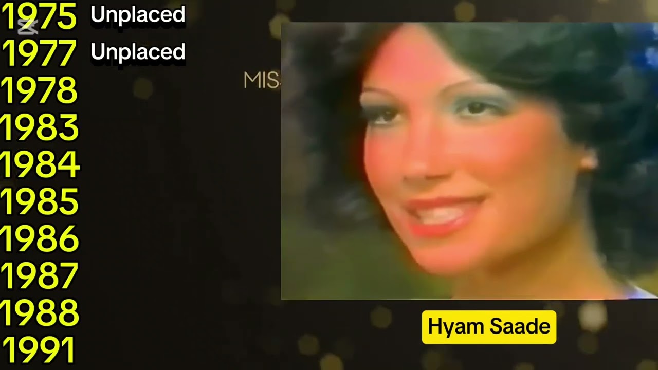 Every Delegate of Lebanon in Miss Universe