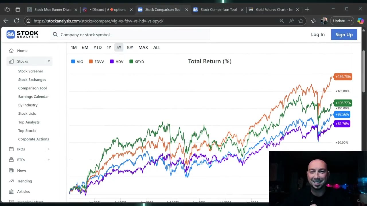 These 5 ETFs Make a Solid Portfolio Foundation 👑