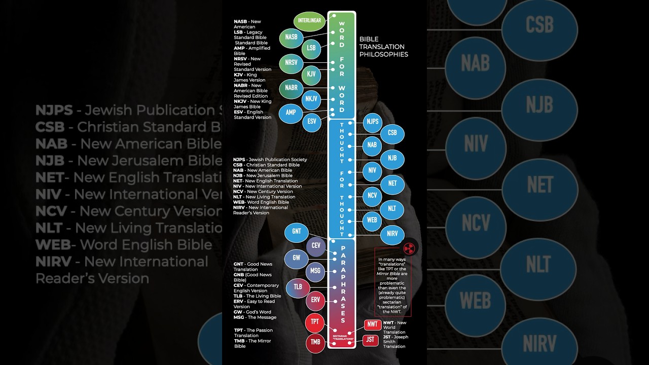 How do English Bible translations work?