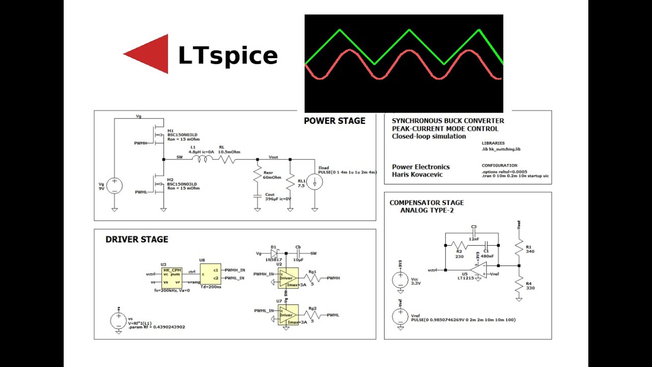 Peak-Current Mode Buck Converter — Closed-Loop Switching LTspice Simulation (Type-II Control)