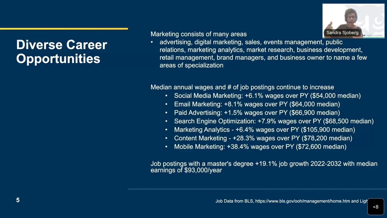 Pathways to Opportunity - Graduate Marketing Degrees (WGU MSMK & MSMKA)
