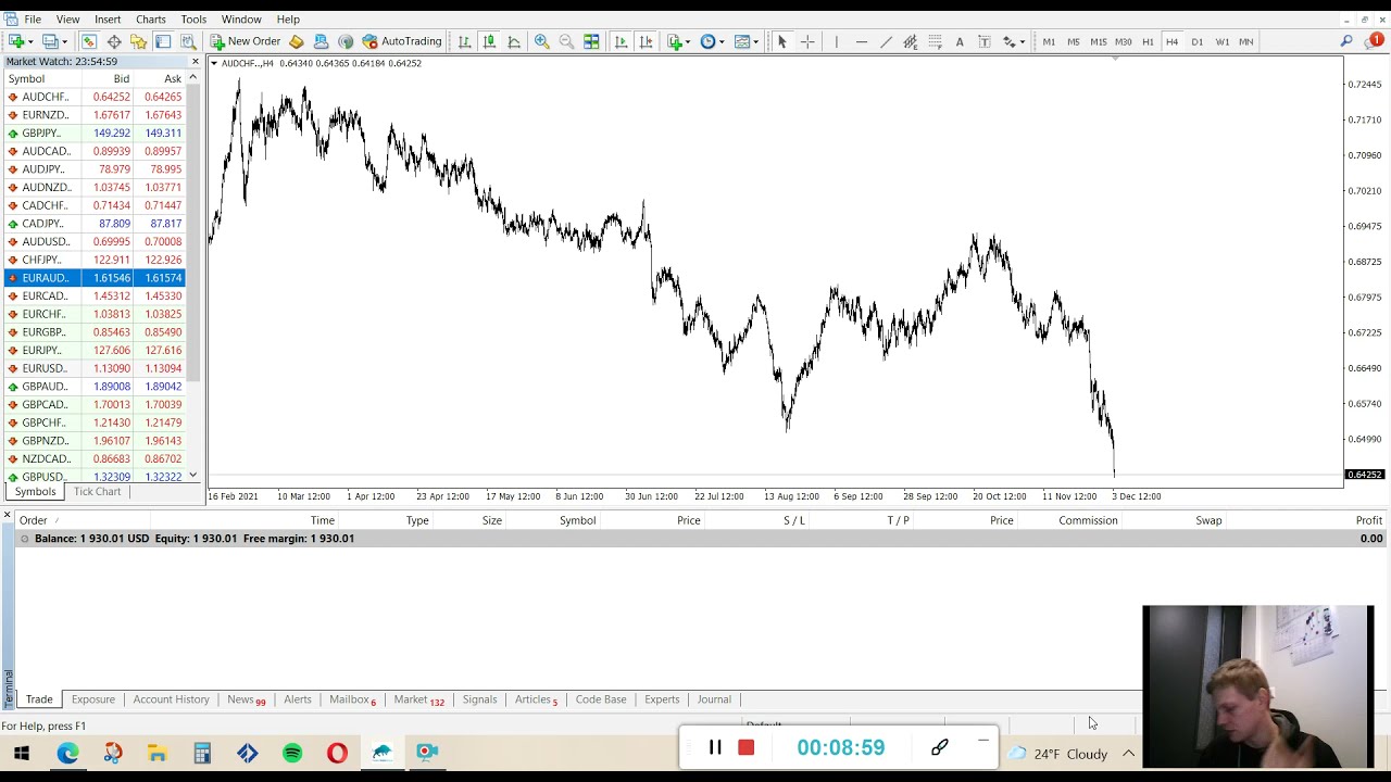 I started a My Forex Funds Accelerated account
