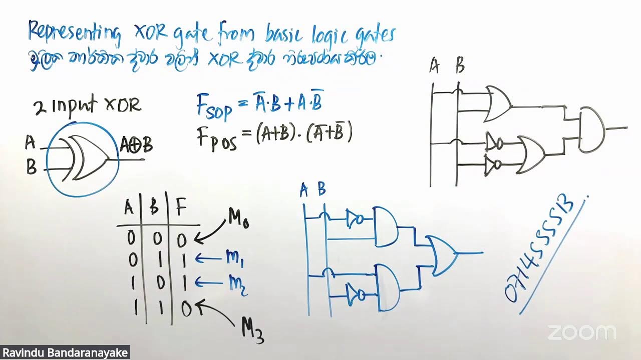 2026 AL ICT - Full Adder and Half Adder
