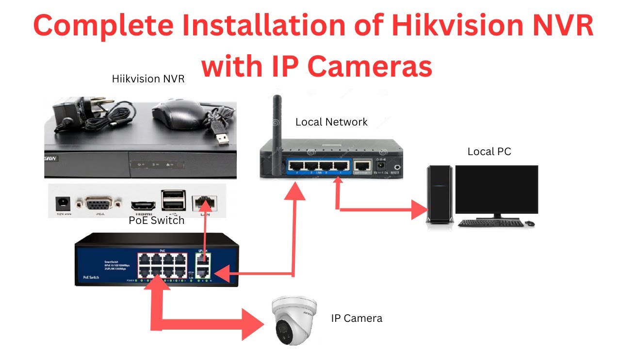 Complete Installation of Hikvision NVR with Hikvision IP Cameras