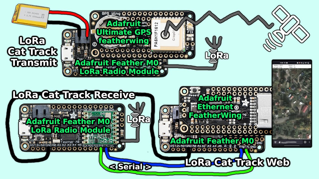 LoRa Cat Tracker - Track your Cat on Google Maps