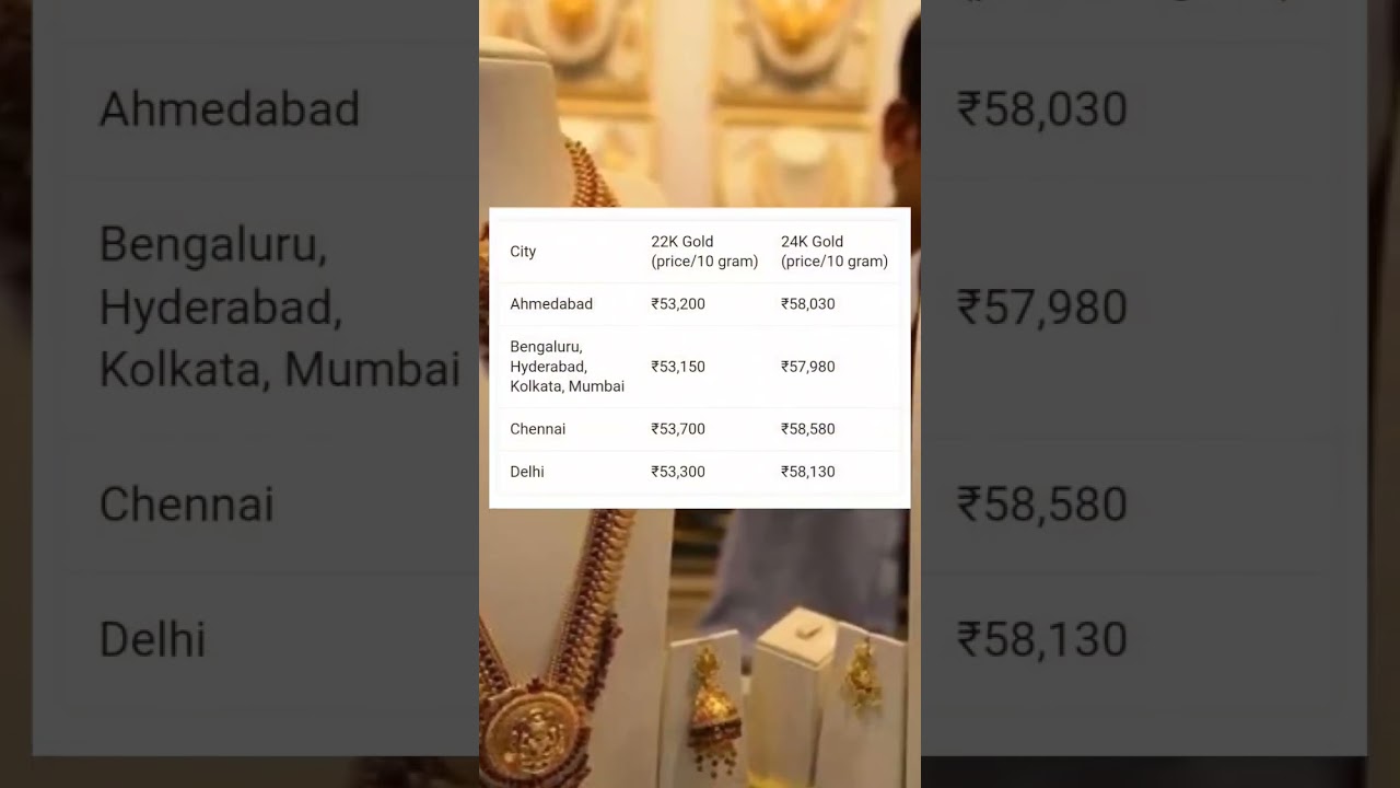 GOLD 22 CARAT GOLD RATE | 24 CARAT GOLD RATE IN INDIA