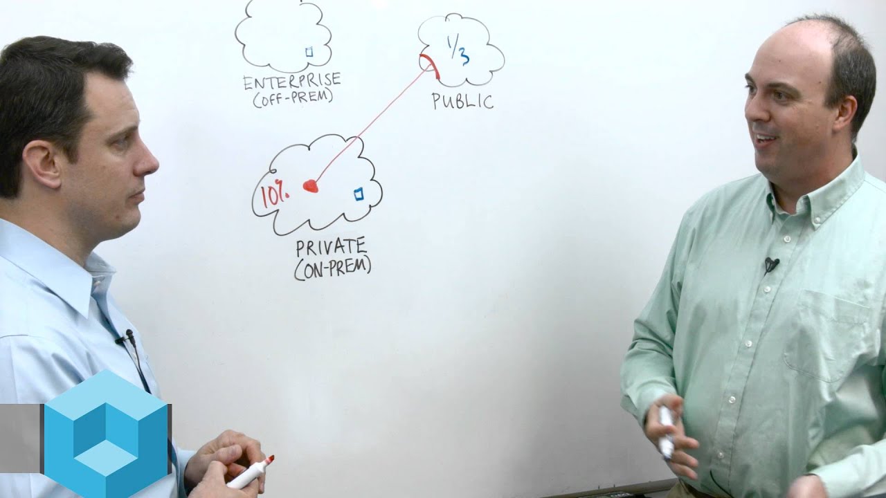 The State of Cloud Today - Wikibon Whiteboard