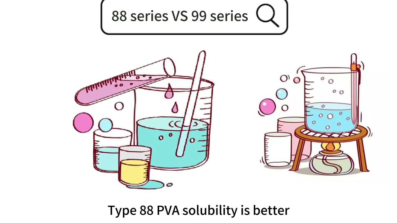 What's the difference between PVA 88 series and 99 series?