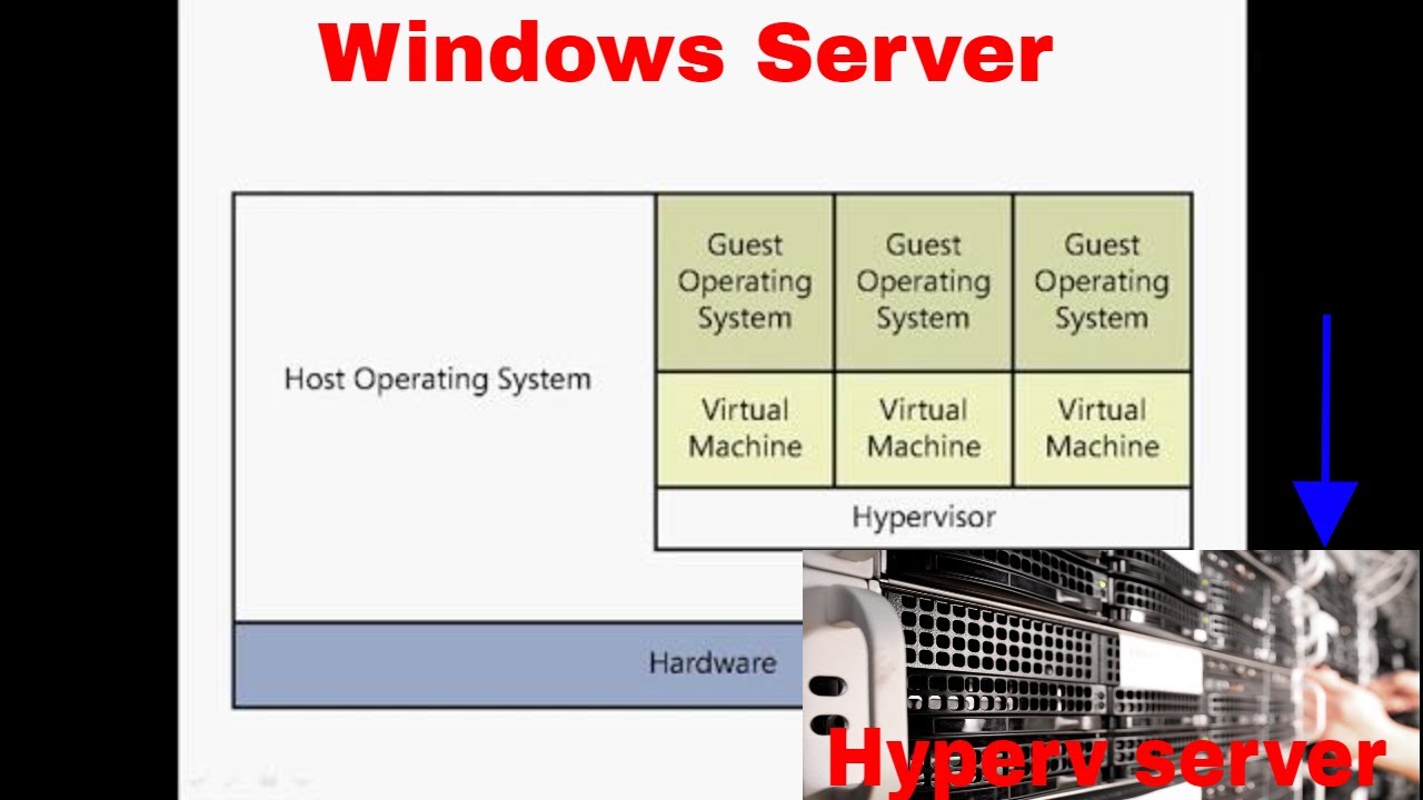 server 2012 installation hyper v | comprendre  hyper v