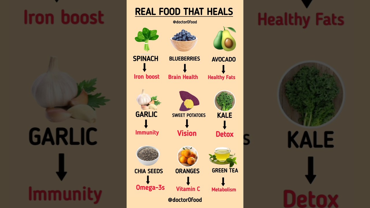 Real Food That Heals Your Body Naturally | Superfoods for Better Health & Healing #healthylifestyle
